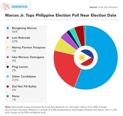 The 2016 Philippine Presidential Election: A Pivotal Moment in Filipino Political History and a Harbinger of Change